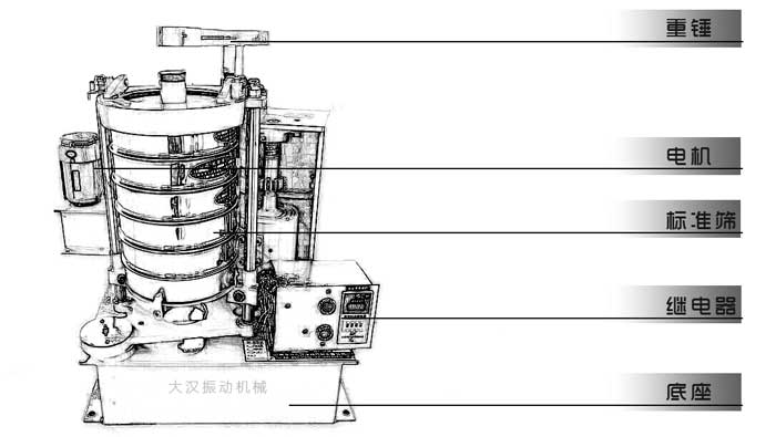 BZJ-200型拍击筛结构